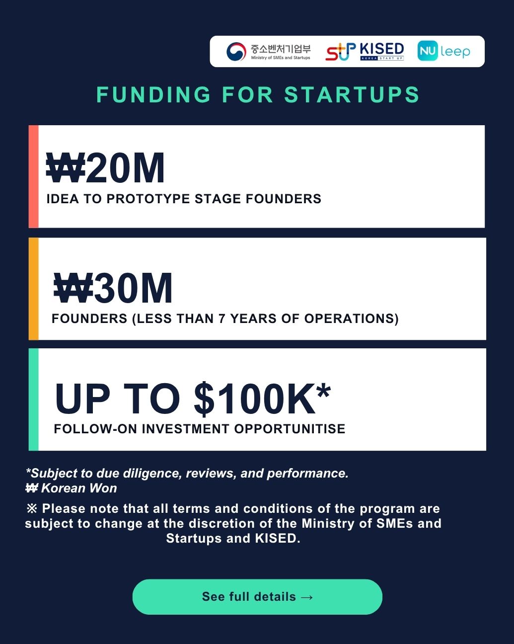 2026 STARTUP FOR ALL GLOBAL funding information poster